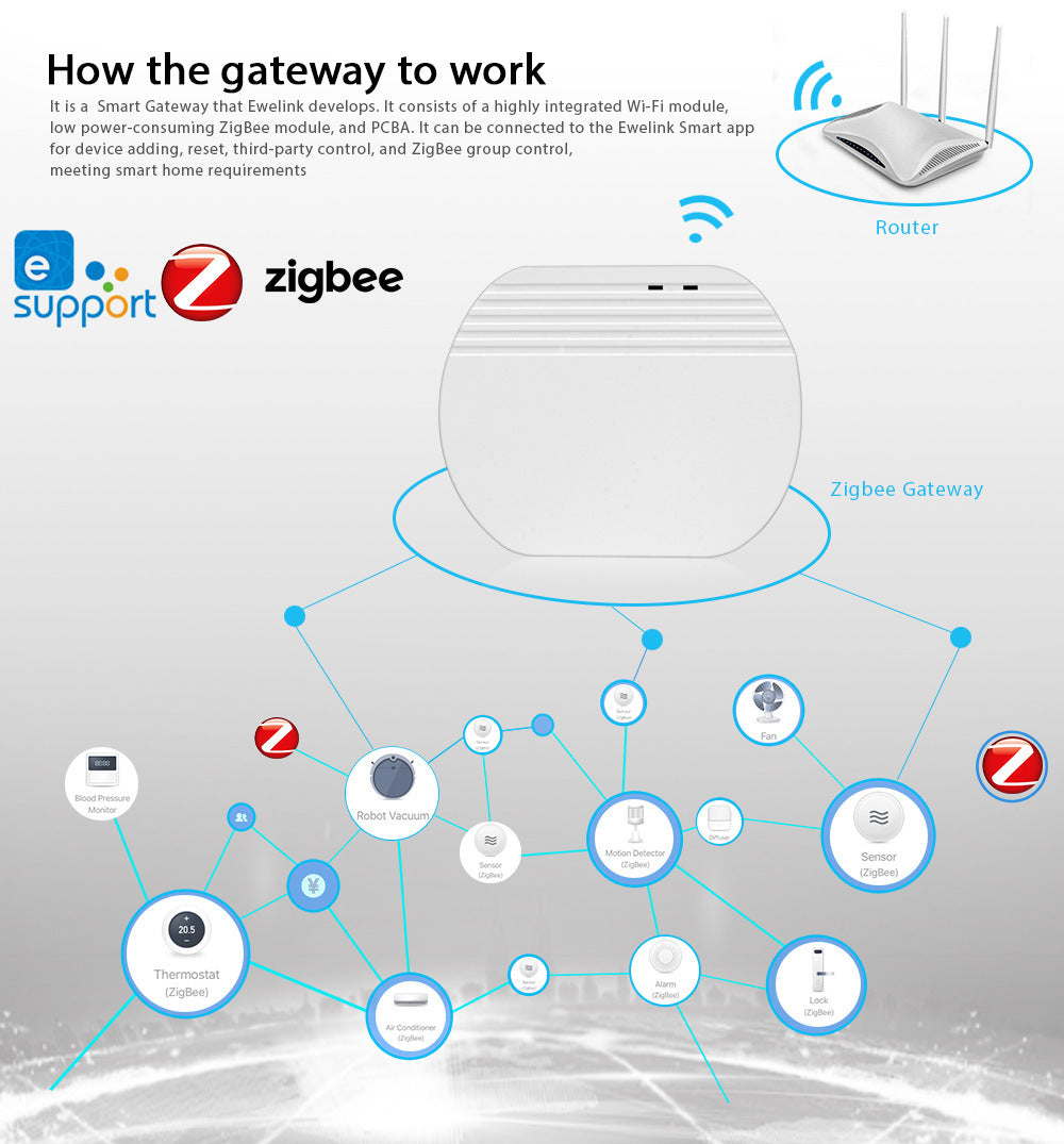 Smart Home Wireless Gateway Compatible With SONOFF - Jay Store