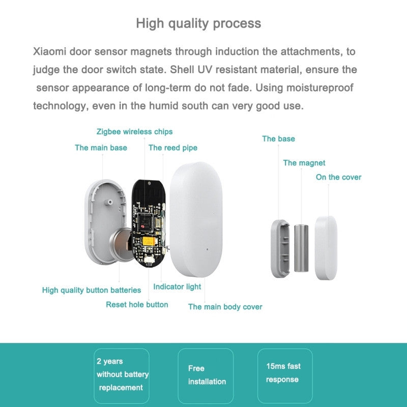 Door And Window Body Sensors - Jay Store