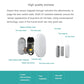 Door And Window Body Sensors - Jay Store